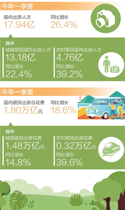 魔龙变速器 从乡村出发，赴一场开心旅行（大数据观察）